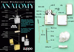 Cấu tạo các bộ phận của bật lửa Zippo